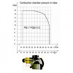 مشعل-گازی-پارس-مشعل (5)